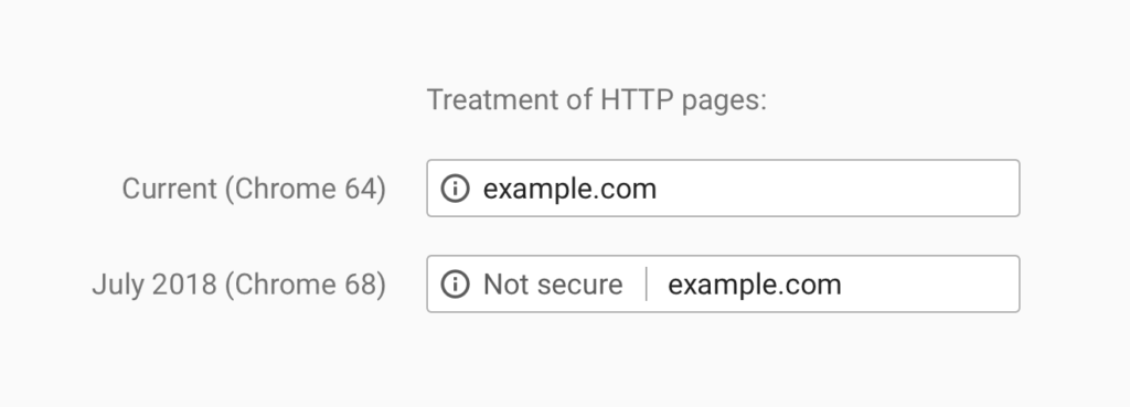 Example of what Chrome looks like without an SSL